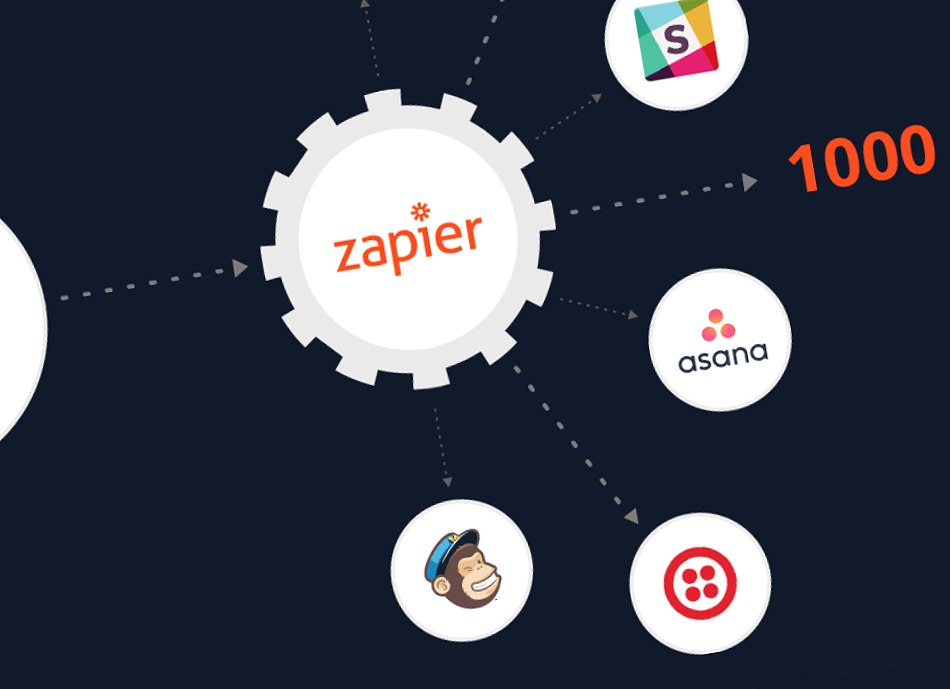 Automatizacija Zapier
